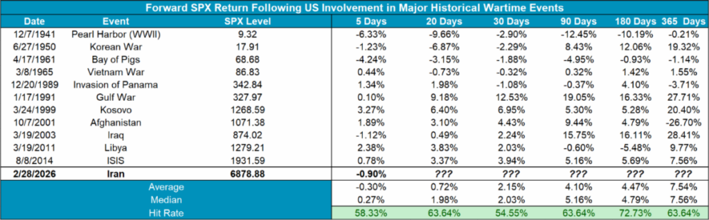 Data from NASDAQ Dorsey Wright