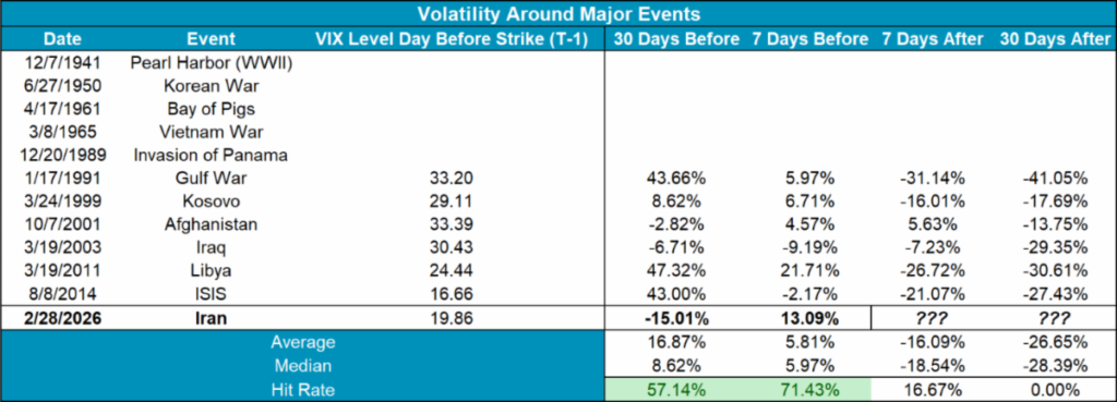 Volatility around major events