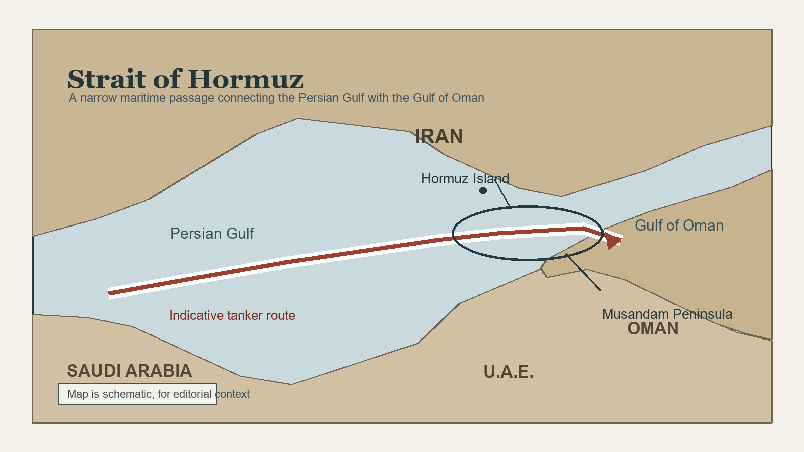 Schematic map of the Strait of Hormuz connecting the Persian Gulf and Gulf of Oman.